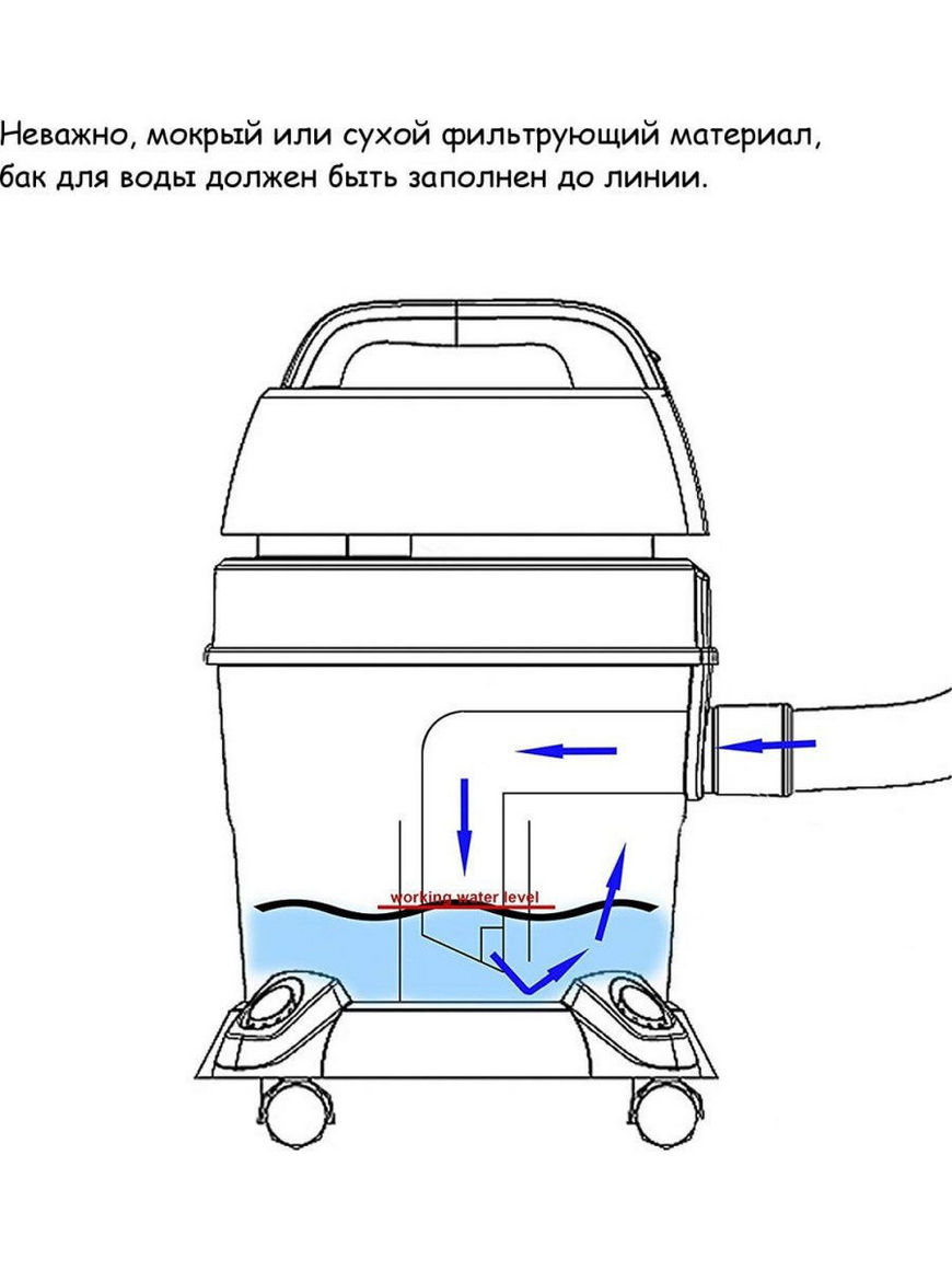 Схема аквафильтр для пылесоса