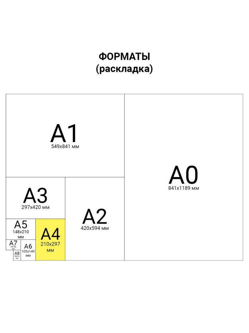 Схема форматов бумаги