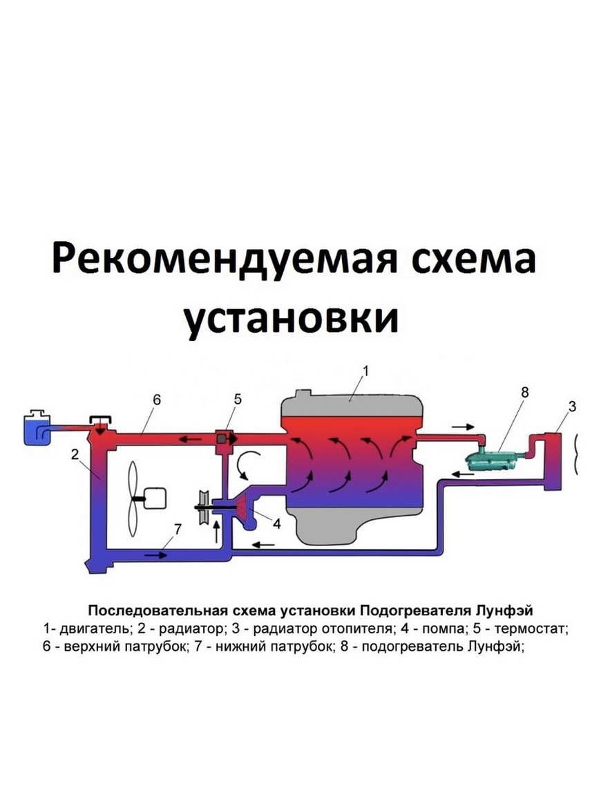 Схема подключения предпускового подогревателя двигателя лунфэй