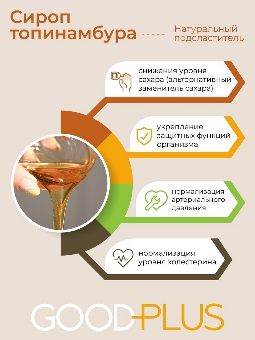 Натуральный сироп из топинамбура без сахара, заменитель сахара, сироп  топинамбура 1350 грамм. GOODPLUS | Купить с доставкой в интернет-магазине  kandi.ru