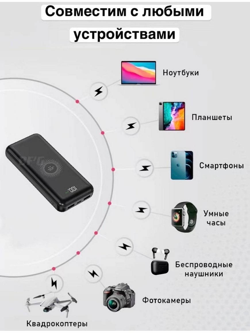 Внешний аккумулятор на 20000mAh/Пауэрбанк для телефона/Powerbank с функцией  беспроводной зарядки BFG | Купить с доставкой в интернет-магазине kandi.ru