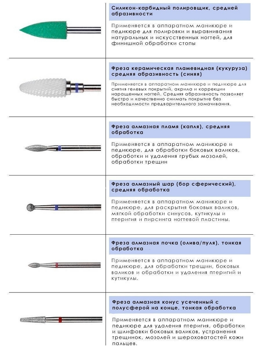 Набор алмазных, керамических и силикон-карбидных фрез для маникюра и  педикюра 6 фрез Liara | Купить с доставкой в интернет-магазине kandi.ru