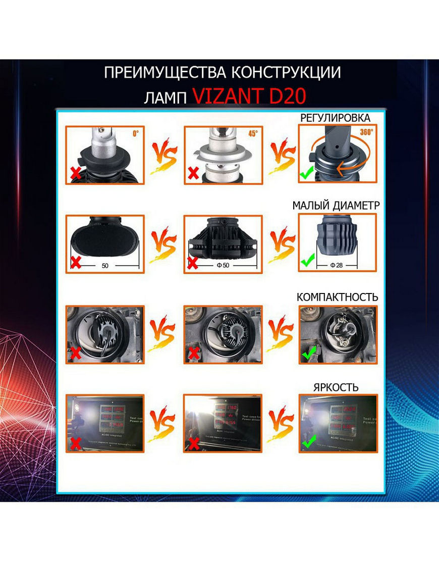 Сверхяркие светодиодные лампы визант d20. Led лампы h7 vizant. Vizant d20 h7. Vizant d20 h7. Vizant d20 h7.