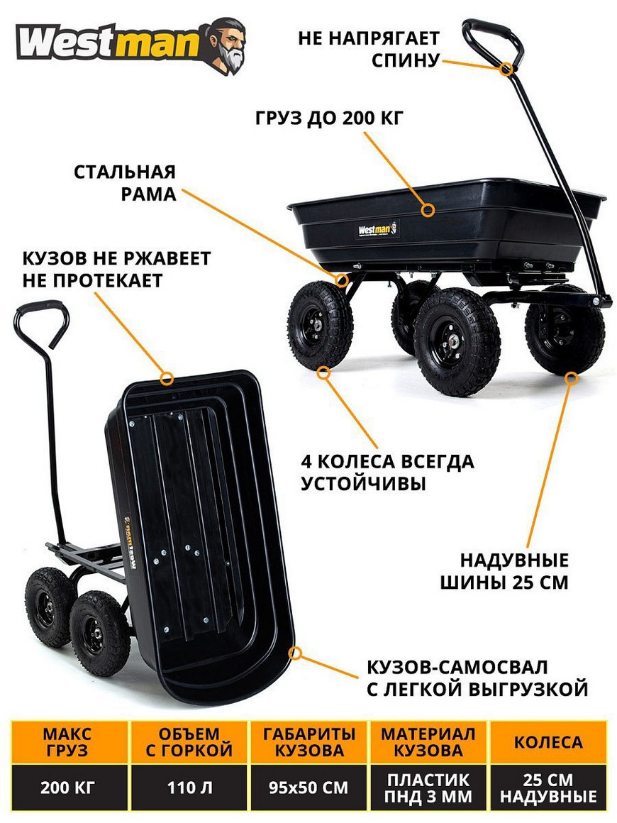 Тележка садовая на 4 колесах Westman 250, самосвал с легкой выгрузкой,  модель 2020 года Westman | Купить с доставкой в интернет-магазине kandi.ru