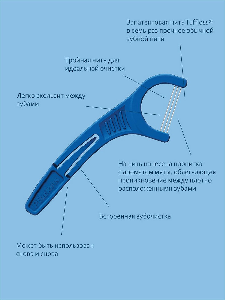 Как пользоваться нитью. Флоссер Plackers tri-line. Флоссеры Plackers tri-line (65 шт.). Способ применения зубной нити. Зубная нить автоматическая.