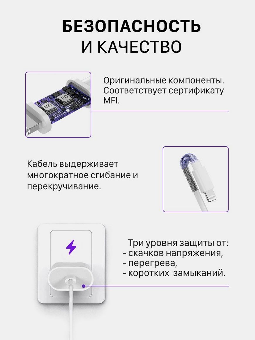 Зарядка для iPhone - зарядное устройство Кабель и Блок 20W Pro Store |  Купить с доставкой в интернет-магазине kandi.ru