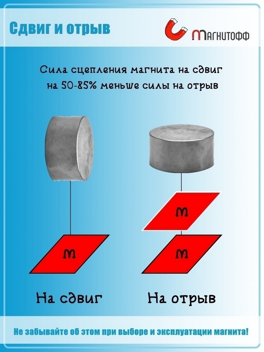 Неодимовый магнит 50 на 30 мм Н45 бытовой, сильный, мощный, магнит 50*30,  неодимовый магнит диск Магнитофф | Купить с доставкой в интернет-магазине  kandi.ru