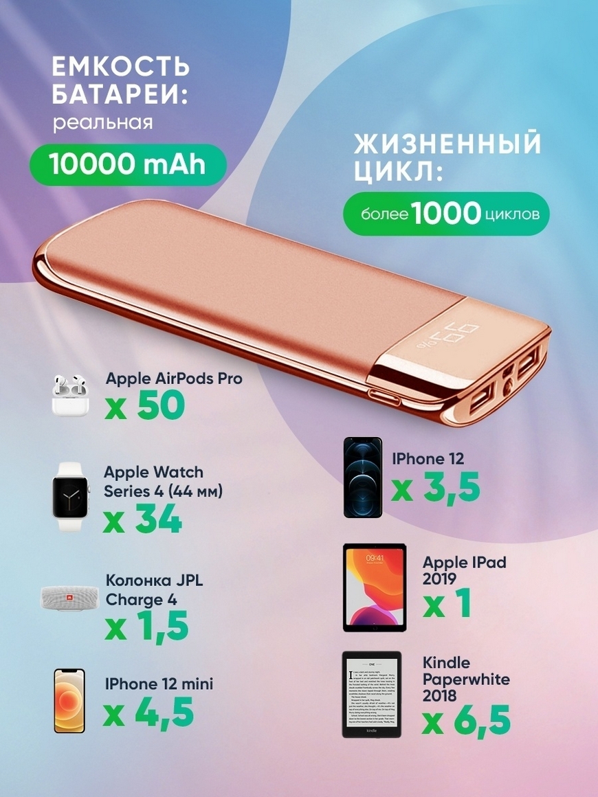 Power bank - Зарядник 10000 mah - Повербанк для телефона/планшета - Внешняя  батарея - Пауэр банк Artix | Купить с доставкой в интернет-магазине kandi.ru